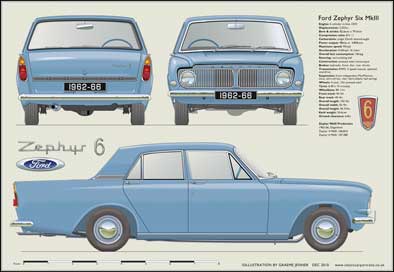 Ford Zephyr Six 1951-56